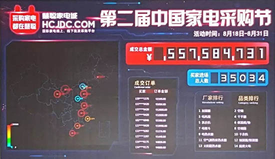 第二屆中國(guó)家電采購(gòu)節(jié)成交金額與總?cè)藬?shù)
